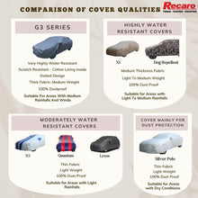 Recaro Car Body Cover | Lexus Series | Tata Punch (2021-2024) With Antenna Pocket
