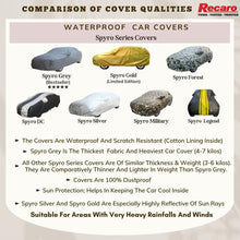 Recaro | Ranger Car Body Cover | Maruti Suzuki Wagon R Stingray With Antenna Pocket : Dog Repellant