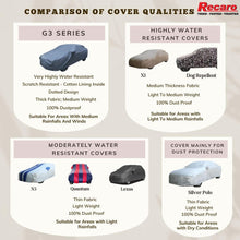 Recaro | Ranger Car Body Cover | Maruti Suzuki Wagon R Stingray With Antenna Pocket : Dog Repellant