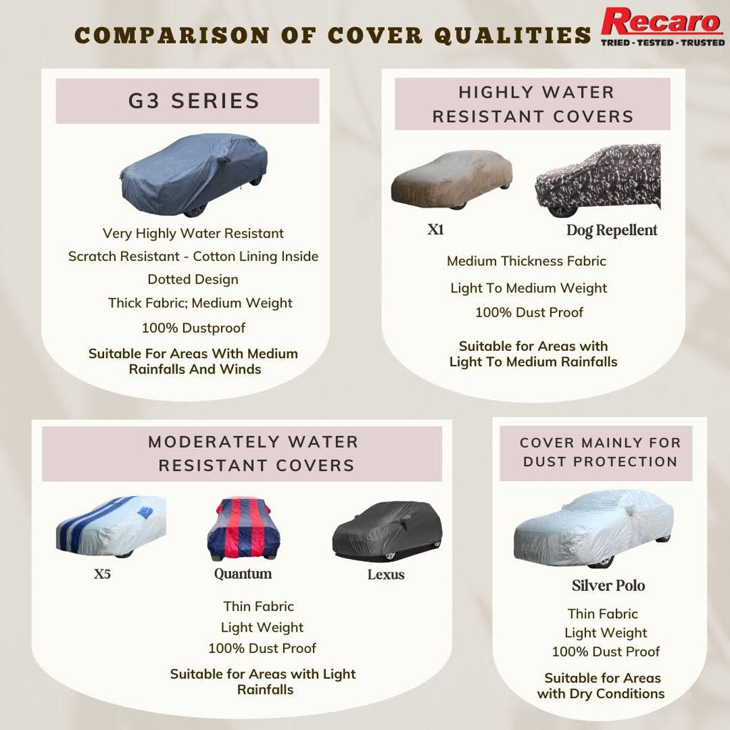 Recaro Car Body Cover Spyro Forest Tata Tiago NRG Waterproof