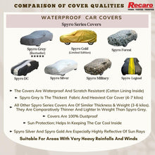 Recaro Car Body Cover | Spyro Grey | Skoda Octavia (2002 - 2010) : Waterproof